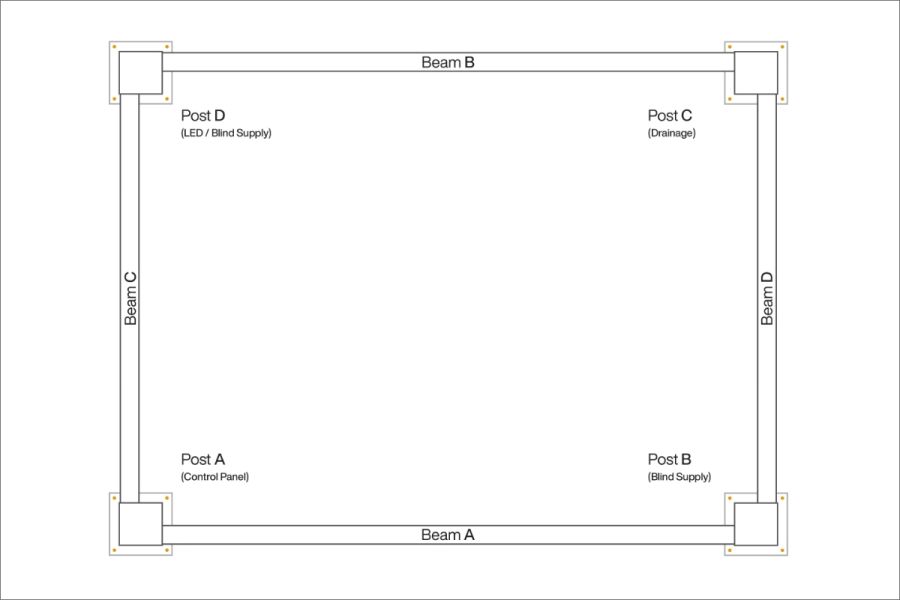 Diagram for blinds installation detailing how the blinds are mounted within the Deluxe Pergola, indicating the positioning of posts and wiring for smooth operation.