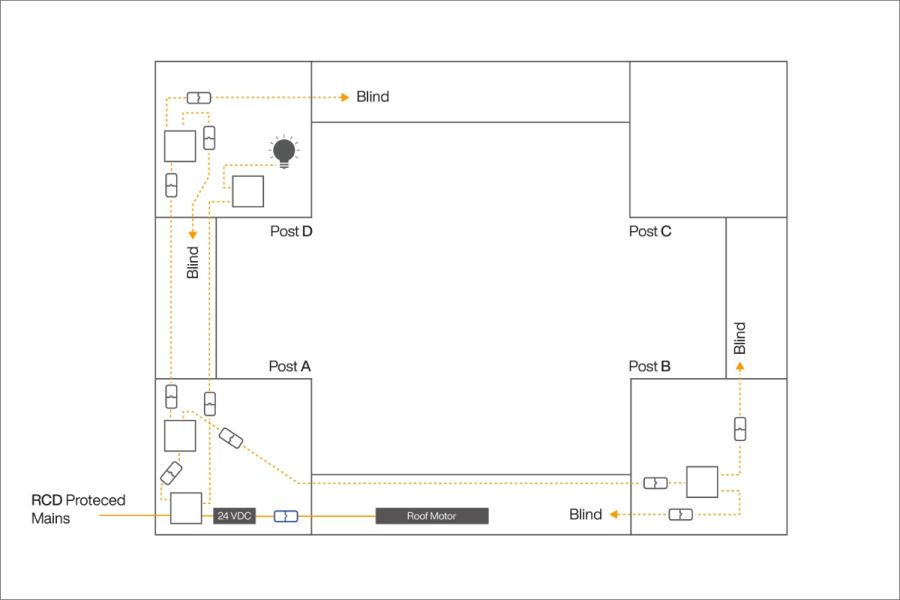 Diagram showing blind wiring installation for the Deluxe Pergola, detailing where the electric supply is positioned within the structure.