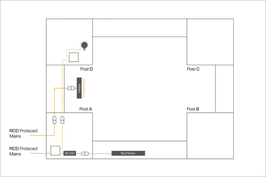 Diagram showing the wiring map for the Deluxe Metal Pergola heater, detailing where the electric supply is positioned within the structure.