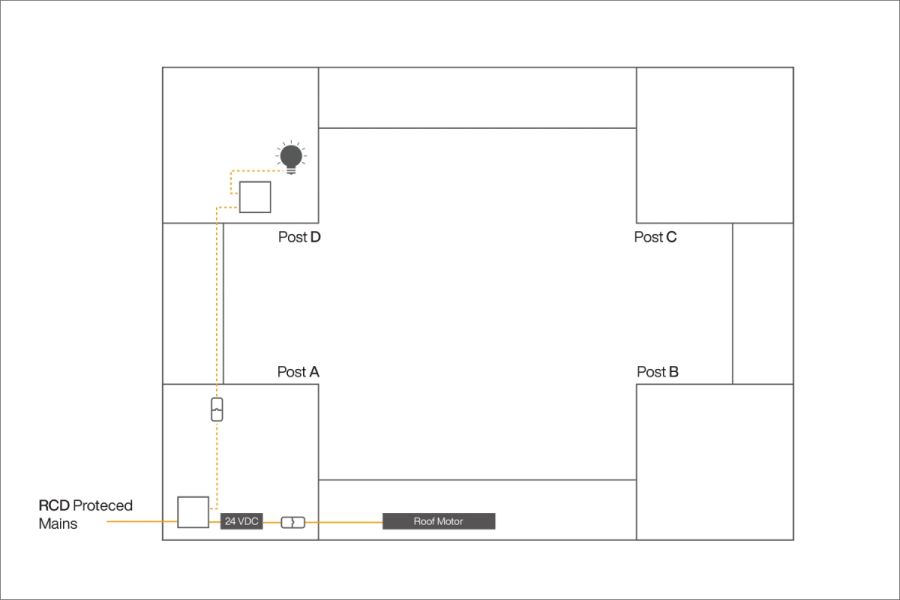 Wiring diagram for LED roof lights in Deluxe Pergola, highlighting how the lighting system integrates into the pergola design.